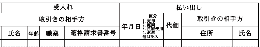 古物台帳|古物商の仕入れ・買取記録に使いやすいA4ノート型管理【適格請求書発行事業者登録番号】対応