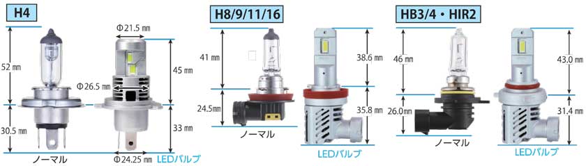 RACING GEAR LEDヘッド&フォグバルブ プレミアムモデル2