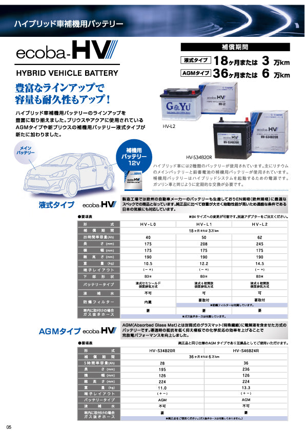 ecoba HVシリーズ HVーL1 ※液栓キャップタイプ オールインワンバッテリー