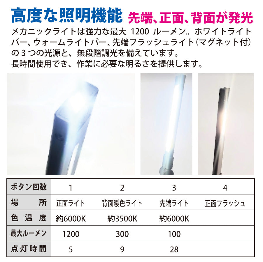 高耐久多用途作業灯ZFブライト