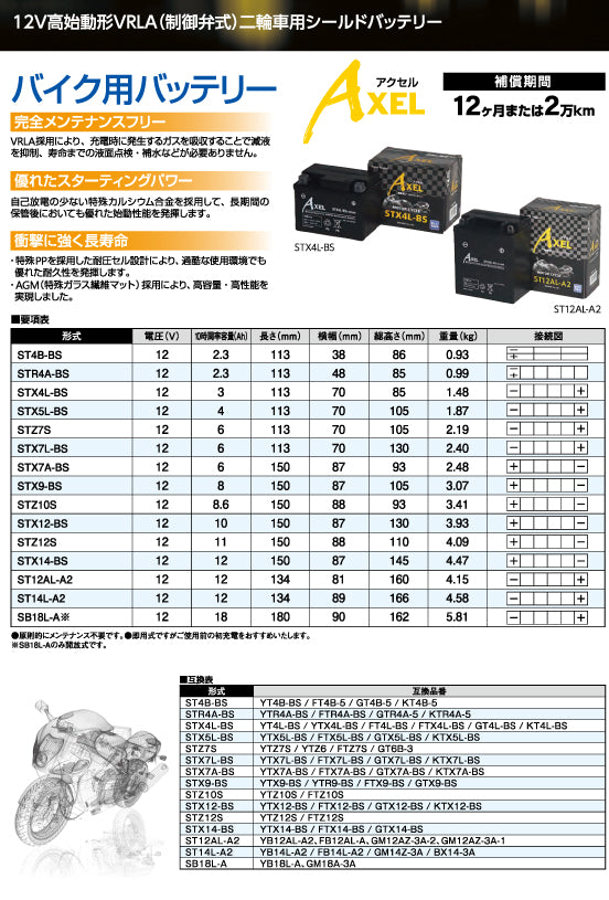 バイク用 ＡＸＥＬ(アクセル)シリーズ ＳＴ１４ＬーＡ２ オールインワンバッテリー