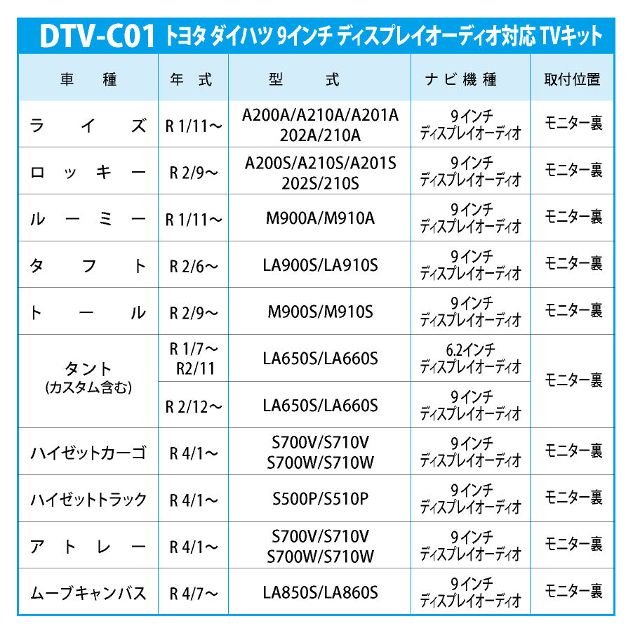 DTV-C01対応表