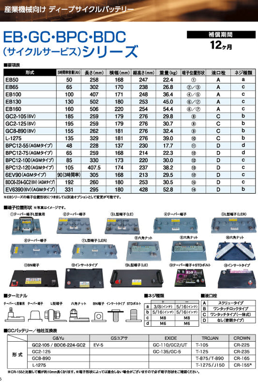 EB･GC（サイクル）シリーズ（ｺﾞﾙﾌｶｰﾄ､産業機械） ＧＣ２ー１２５　　（6V） オールインワンバッテリー