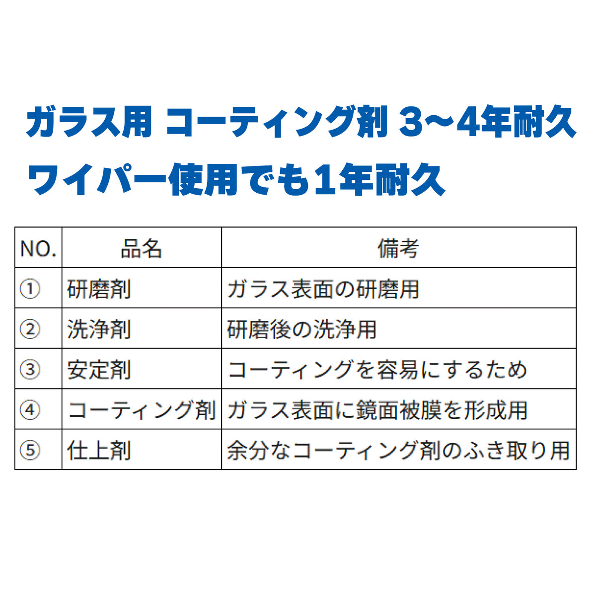 GPコート スターターセット｜ガラス用コーティング剤　3～4年耐久