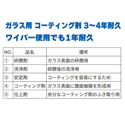 GPコート スターターセット｜ガラス用コーティング剤　3～4年耐久