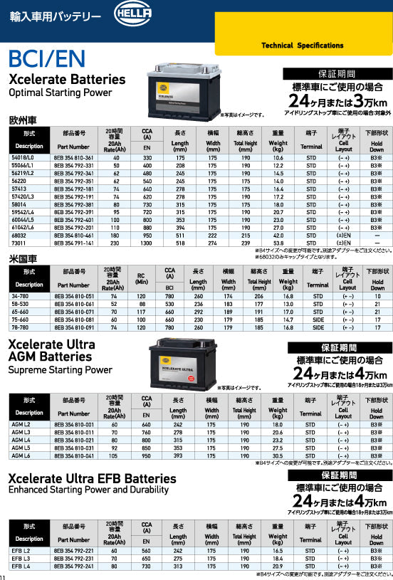 HELLA　XCELERATE　シリーズ （欧州車） ５ ６ ２ ２ ０ オールインワンバッテリー