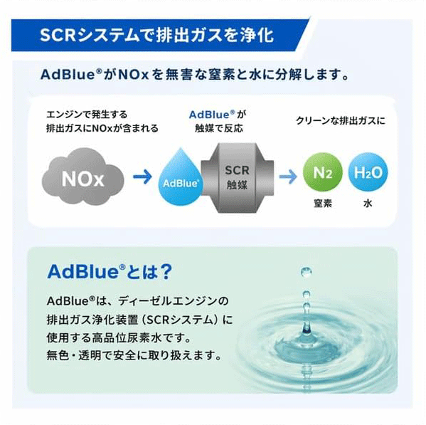 アドブルー AdBlue 高品位尿水素 | ディーゼルエンジンの排出ガスをクリーンに