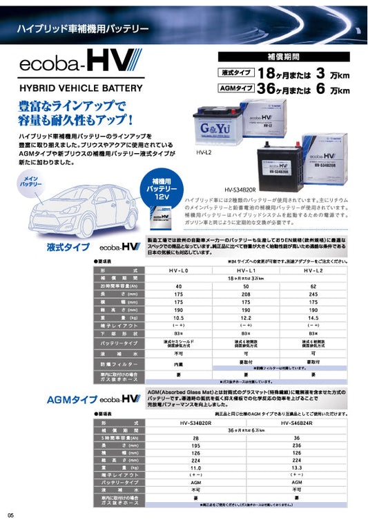 ｅｃｏｂａ　ＨＶシリーズ　 ＨＶーＬ２　　　　　　 ※液栓ｷｬｯﾌﾟﾀｲﾌﾟ オールインワンバッテリー