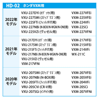 HD-02ホンダVMX用TVキット対応表