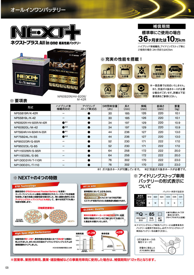 ネクストプラス ＮＡＬーＫー５５（Ｒ） オールインワンバッテリー