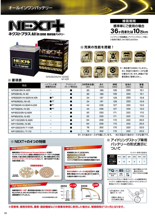 ネクストプラス ＮＳＴー３４Ｂ１７Ｒ（Ｌ）　※セミシールドタイプ オールインワンバッテリー