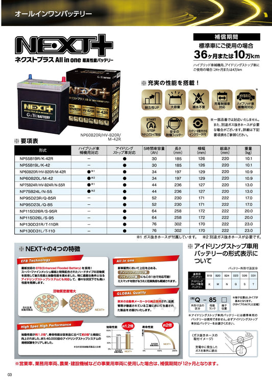 ネクストプラス ＮＳＴー３４Ａ１９Ｒ（Ｌ） オールインワンバッテリー