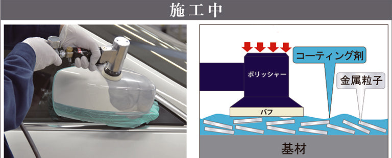 クリスタルプロセス ポリッシャープレーティングシステム ①メッキ被膜形成セット