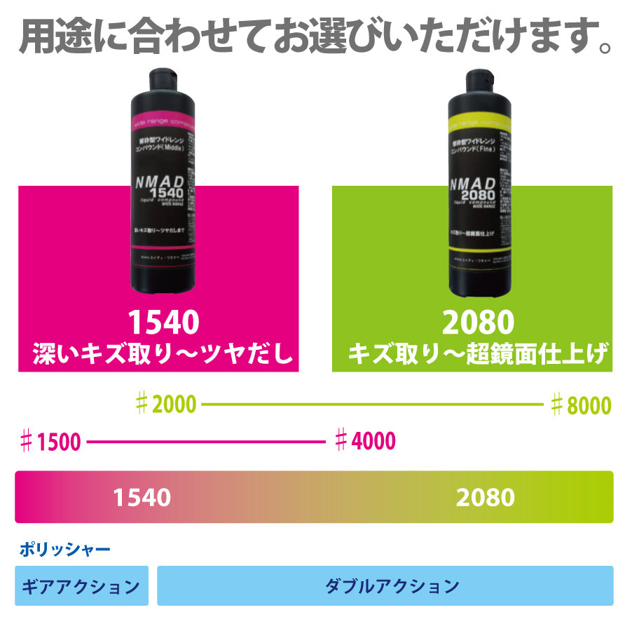 NMAD2080　ワイドレンジコンパウンド　研磨剤