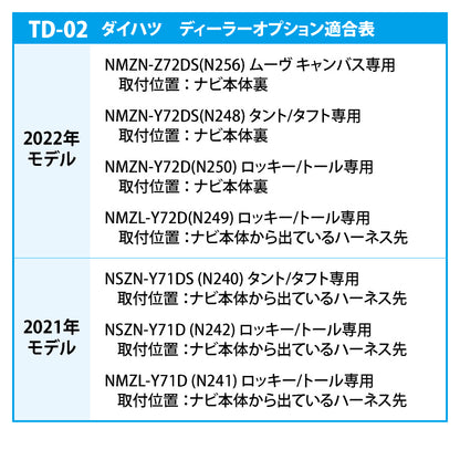 TD-02ダイハツディーラーオプション適合表