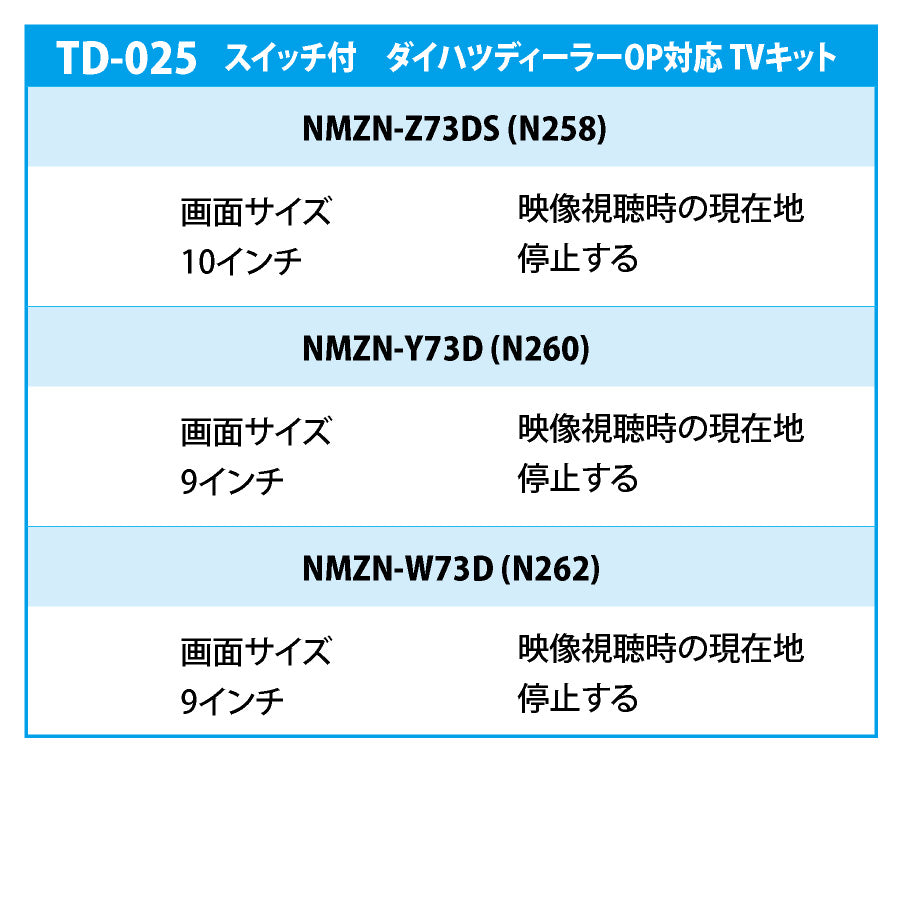 TD-025ダイハツTVキット対応表