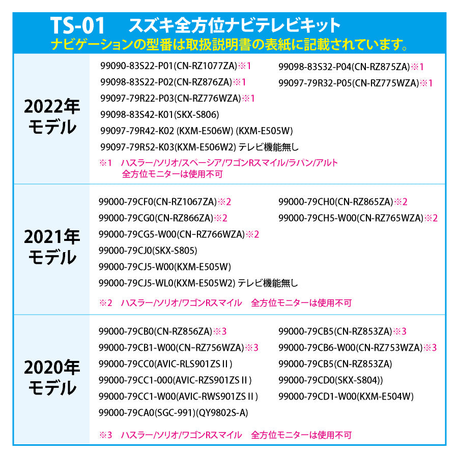 TS-01スズキ全方位ナビテレビキット適合表