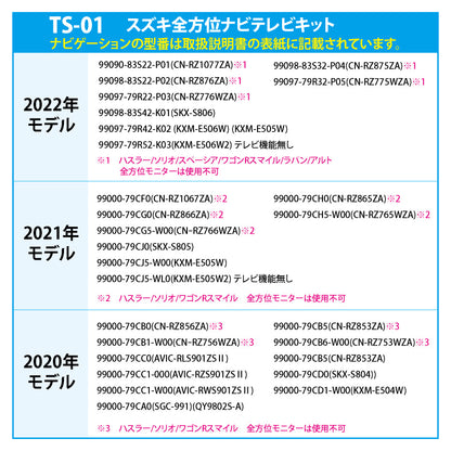 TS-01スズキ全方位ナビテレビキット適合表