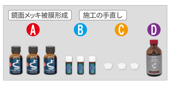 クリスタルプロセス ポリッシャープレーティングシステム ①メッキ被膜形成セット