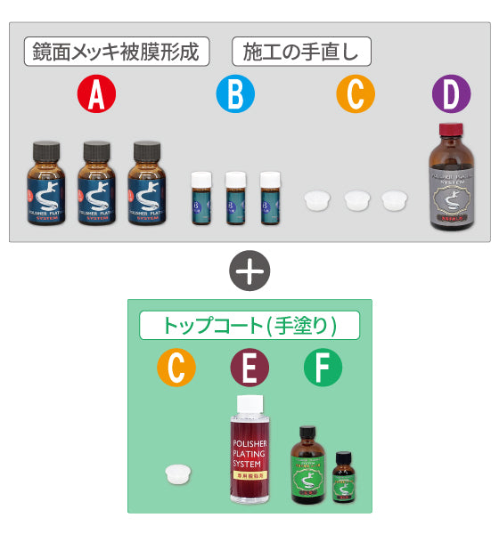 クリスタルプロセス ポリッシャープレーティングシステム ②-1 メッキ被膜形成セット 手塗り専用コート剤付