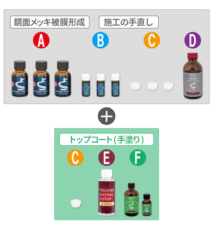 クリスタルプロセス ポリッシャープレーティングシステム ②-1 メッキ被膜形成セット 手塗り専用コート剤付