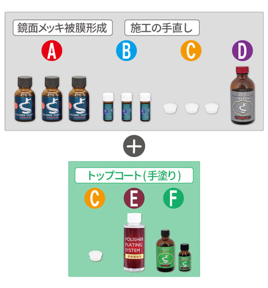 クリスタルプロセス ポリッシャープレーティングシステム ②-1 メッキ被膜形成セット 手塗り専用コート剤付