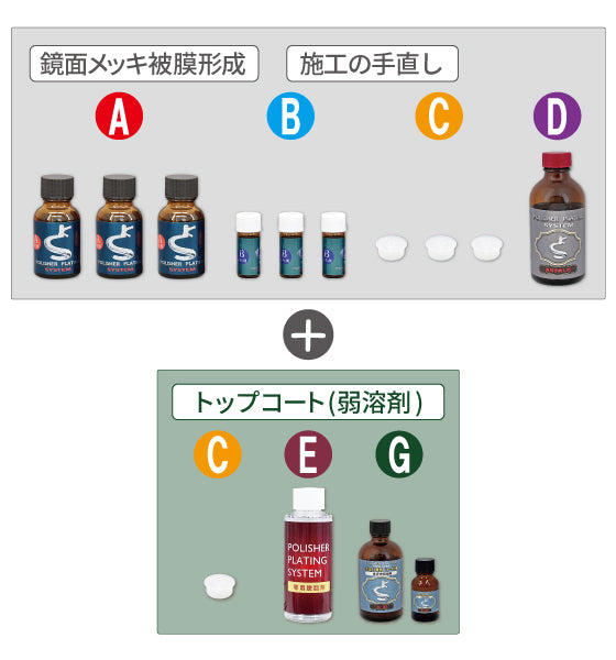 クリスタルプロセス ポリッシャープレーティングシステム ②-2 メッキ被膜形成セット 手塗り専用コート剤付 （未塗装樹脂用）