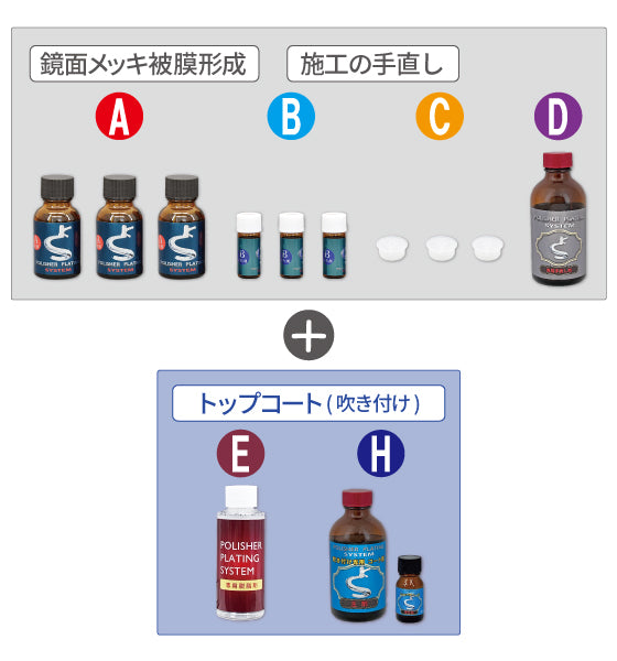 クリスタルプロセス ポリッシャープレーティングシステム ③メッキ被膜形成組 吹き付け専用トップコート付き