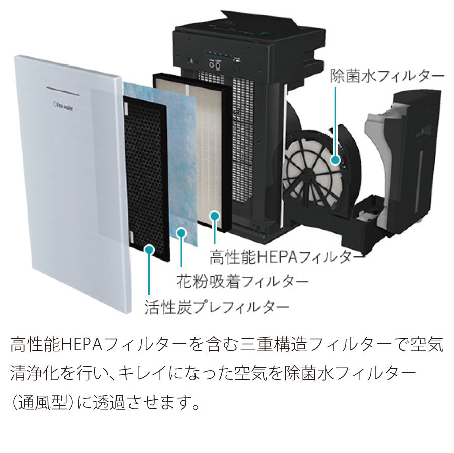 次亜塩素酸空気清浄機ウイルスウォッシャー|ウイルス抑制 脱臭 加湿 除菌 集塵